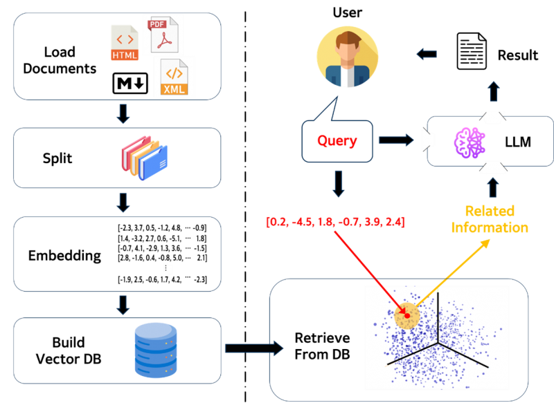 파일:LLM 모델링 파이프라인.png