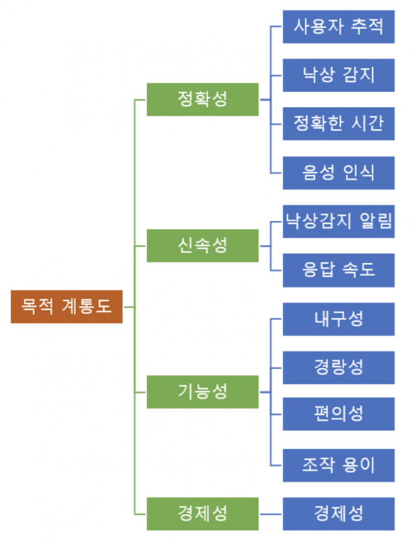 2조 목적 계통도.png