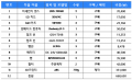 2017년 12월 18일 (월) 23:10 판의 섬네일