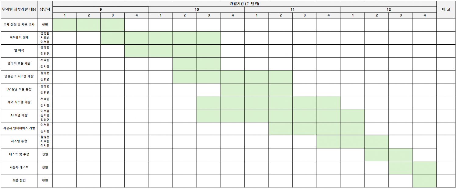 핫이슈 개발일정3.png