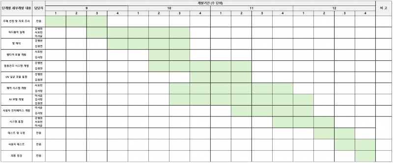 파일:핫이슈 개발일정3.png