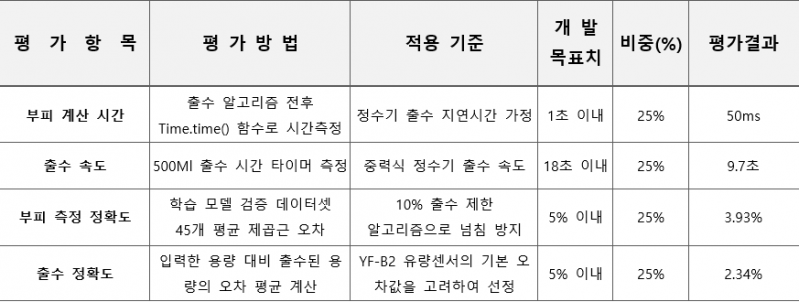 파일:음료따라조 완료작품의평가.png