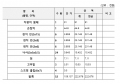 2023년 12월 16일 (토) 07:30 판의 섬네일