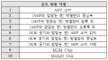 2020년 12월 12일 (토) 05:17 판의 섬네일