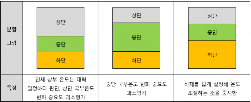 파일:개념(1).png