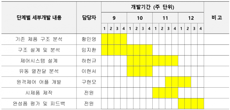 파일:개발일정(1).png
