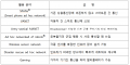 2018년 12월 18일 (화) 03:10 판의 섬네일