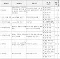 2018년 12월 18일 (화) 03:30 판의 섬네일