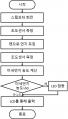 2017년 12월 15일 (금) 22:43 판의 섬네일