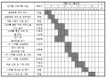 2022년 12월 20일 (화) 00:13 판의 섬네일