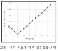 2018년 12월 17일 (월) 07:07 판의 섬네일