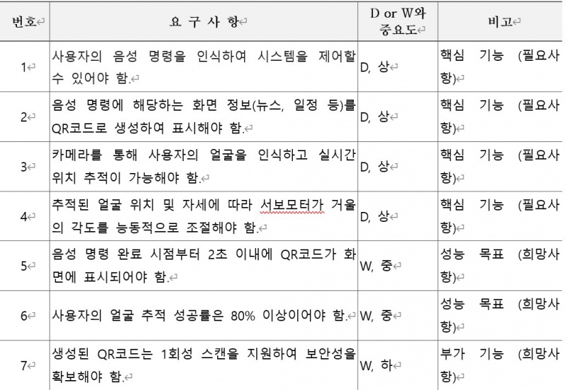 파일:10조 요구사항.jpg