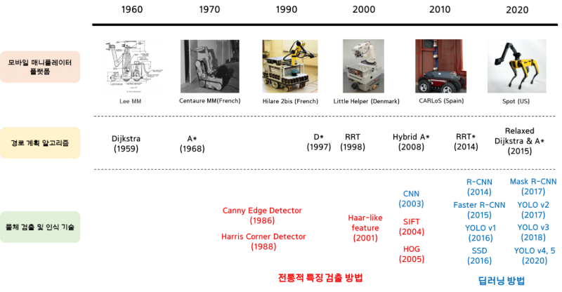 파일:기술 로드맵 최박사공노임.png