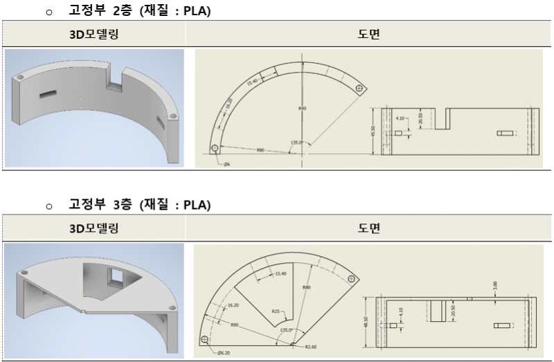 파일:졸업시켜조 상세설계 알약디스펜서고정부 3.png