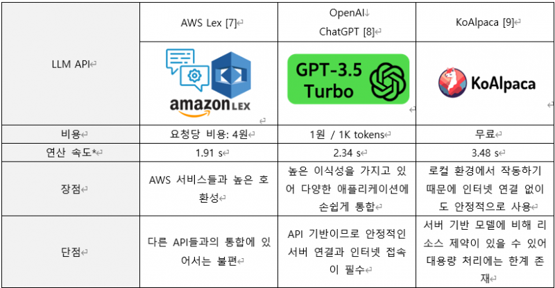파일:Large Language Model.png
