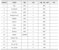 2019년 12월 19일 (목) 03:01 판의 섬네일