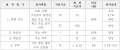 2020년 12월 14일 (월) 07:31 판의 섬네일