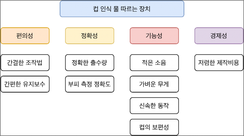 파일:Figure 2.png