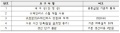 2017년 12월 19일 (화) 02:00 판의 섬네일