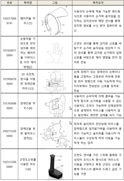 파일:4-특허조사.png