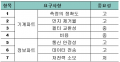 2017년 12월 18일 (월) 17:50 판의 섬네일