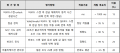 2021년 6월 20일 (일) 06:50 판의 섬네일