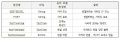 2019년 12월 19일 (목) 23:52 판의 섬네일