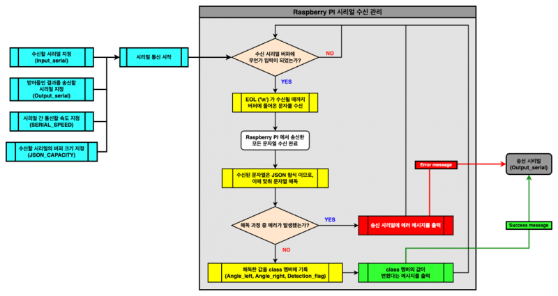 파일:울프맥 그림 (75).png