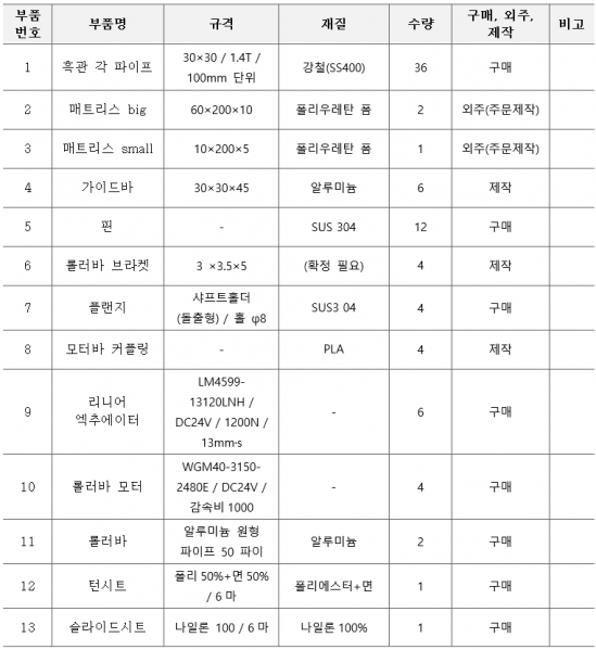 파일:자재소요서.png