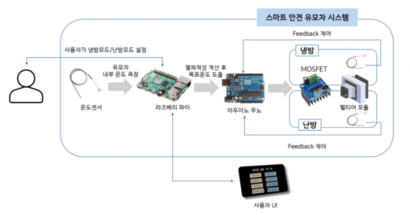 파일:설계말랑즈 그림52.png