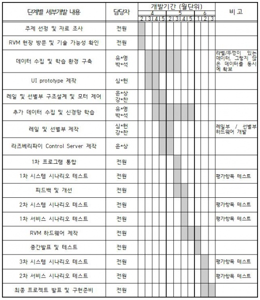 파일:개발일정 착착착.JPG