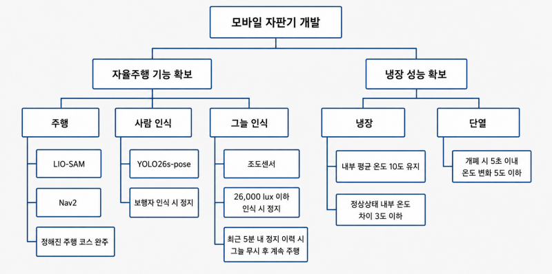 파일:설계사양계통도.png