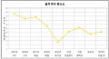 2018년 12월 17일 (월) 05:26 판의 섬네일