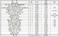 2018년 12월 18일 (화) 04:30 판의 섬네일