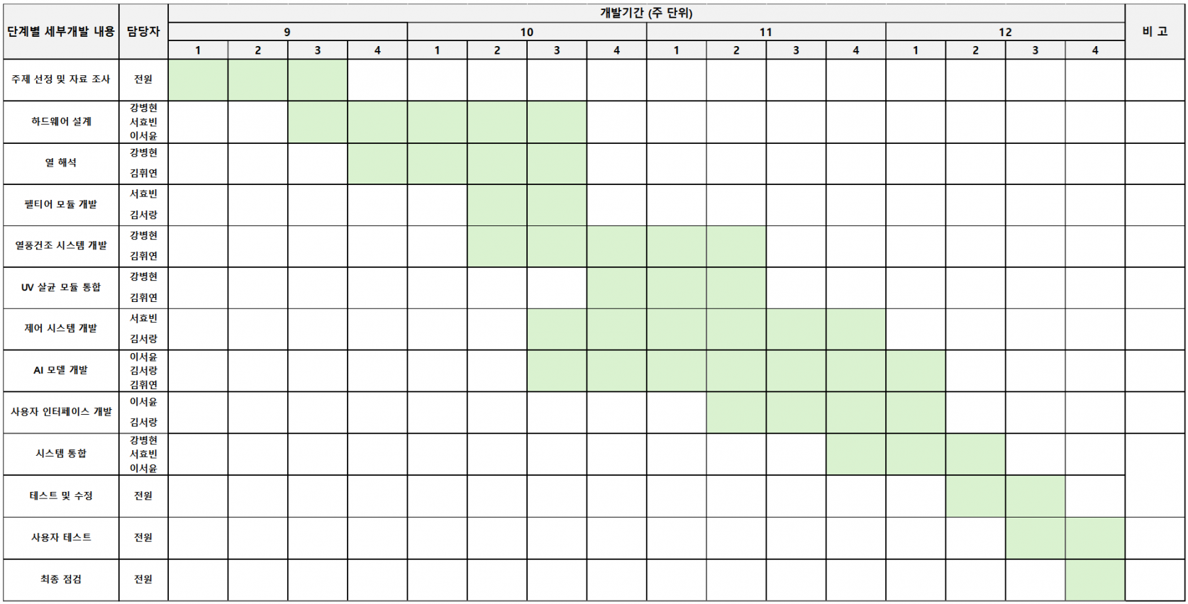 핫이슈 개발일정2.png