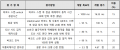 2021년 6월 20일 (일) 06:49 판의 섬네일