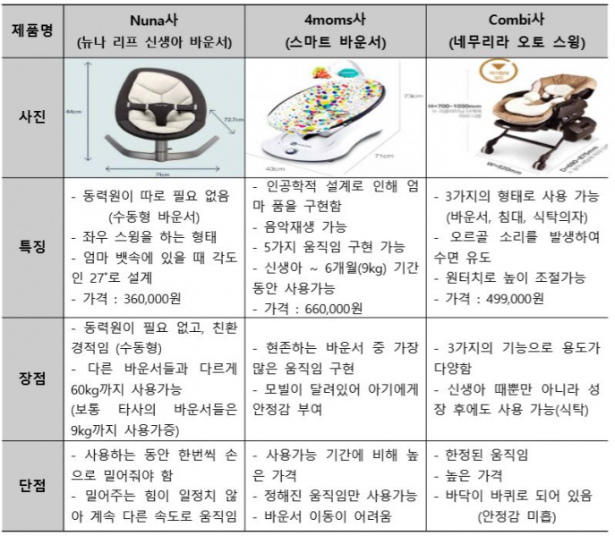 파일:경쟁제품 조사.jpg