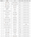 2020년 12월 18일 (금) 00:53 판의 섬네일