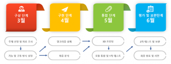 쓰레기통추진체계.png