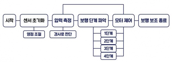 알고리즘