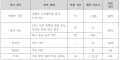 2020년 12월 12일 (토) 05:21 판의 섬네일