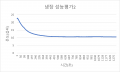 2021년 6월 20일 (일) 08:39 판의 섬네일