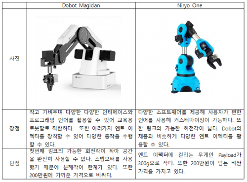 3조 경쟁제품.PNG