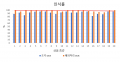 2022년 6월 14일 (화) 21:31 판의 섬네일