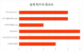 2018년 12월 18일 (화) 03:31 판의 섬네일