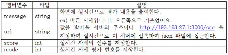 파일:펜타코어 앱표2.PNG