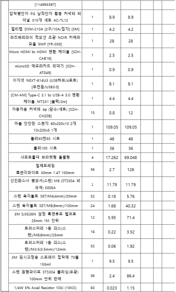 파일:개발사업비 내역서3.png