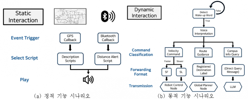 파일:음성AI 동작 시나리오.png
