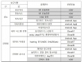 2018년 12월 18일 (화) 16:19 판의 섬네일