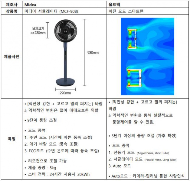파일:울프맥 표1.JPG